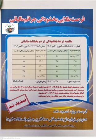 بر اساس اعلام سازمان متبوع، مهلت بهره مندی از بخشنامه شماره 200/1402/51510 مورخ 1402/07/30 موضوع تفویض اختیار بخشودگی جرایم قابل بخشش، تا پایان آبان ماه 1404 تمدید گردیده است . بر اساس اعلام سازمان متبوع، مهلت بهره مندی از بخشنامه شماره ۲۰۰/۱۴۰۲/۵۱۵۱۰ مورخ ۱۴۰۲/۰۷/۳۰ موضوع تفویض اختیار بخشودگی جرایم قابل بخشش، تا پایان آبان ماه ۱۴۰۴ تمدید گردیده است .
